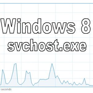 svchost.exe - Featured - Windows Wally