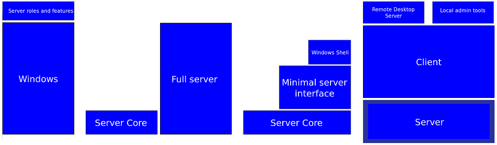 rsat windows 11